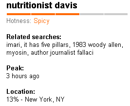 nutritionist davis google hot trends
